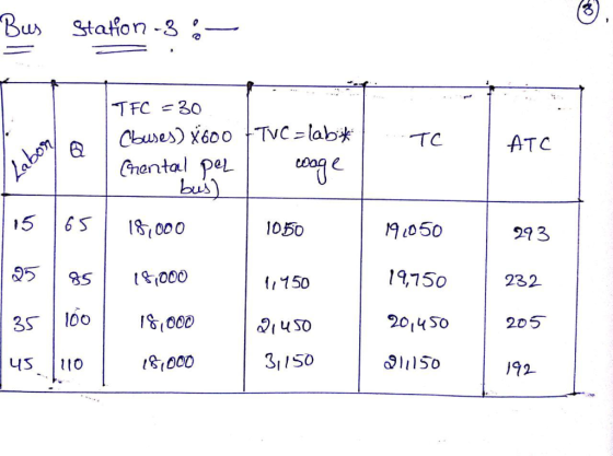 Bus Station -3 TFC30 TVC lab* Clouses) 600 nental pel bus) TC ATC 5 6 5 187 000 1050 19050 293 19,750 t000 232 150 100 I8,O00
