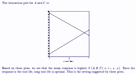 The interaction plot for A and C is: Based on these plots, we see that the mean response is highest if (A, B,C)(-+,+). Since