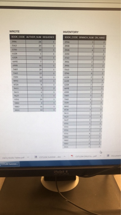 WROTE INVENTORY BOOK CODE AUTHOR NUM SEQUENCE B0OK CODE BRANCH NUM ON HAND 3906 24 2766 2 5163 20 2908 5790 2908 6128 3350 63