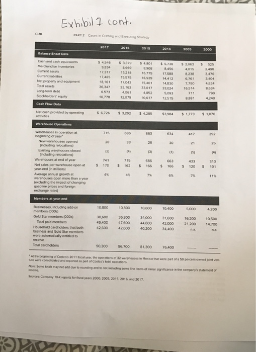Exhibil 1 cont PART 2 Cases in Crating and Expcuting S Cash and cash equivalents $4,546 %3.379 S4RO1 %5738 S2063 % S25 8.908