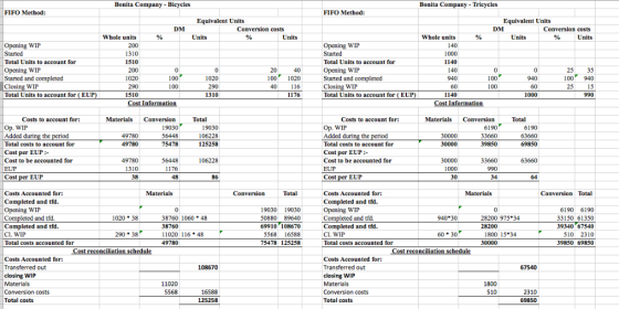 Bonita Company Bicycles Bonita Company Tricycles FIFO Method: FIFO Method: Equivalent Units Equivalent Units Conversion costs