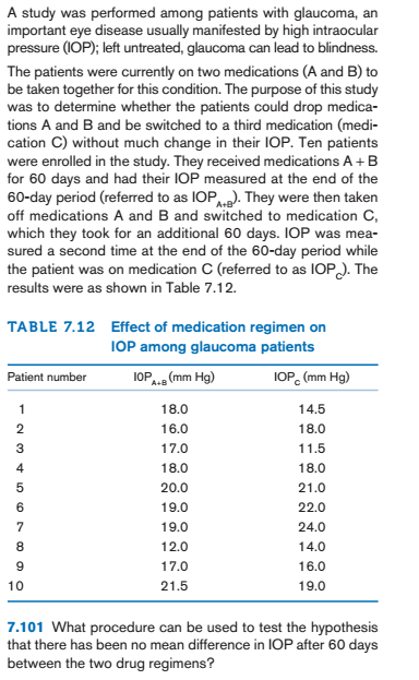 A study was performed among patients with glaucoma, an important eye disease usually manifested by high intraocular pressure