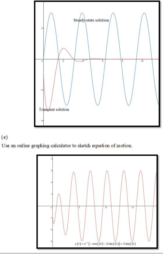 Steady-state solution 10 -2 Transient solution -4 Use an online graphing calculator to sketch equati on of motion 15 2 y(,)-e