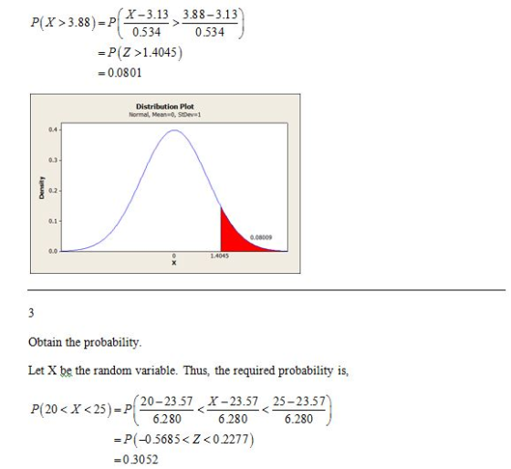 8 053413) X-3.13 3.88-3.13 0.534 0.534 P(X>3.88)-P - P(Z >1.4045) 00801 Distribution Plot Normal, Mean-, StDev 0.4 0.3 .08009