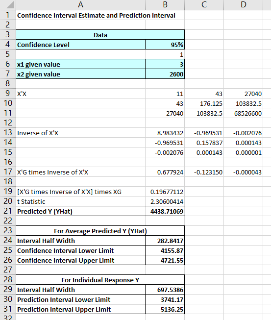 A D 1 Confidence Interval Estimate and Prediction Interval 2 Data 4 Confidence Level 95% 5 1 6 x1 given value 7 x2 given valu