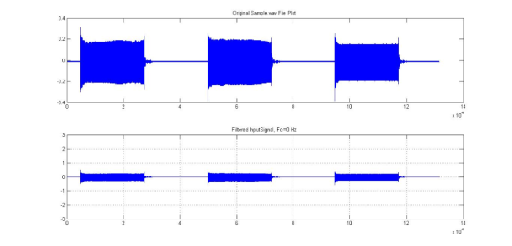Original Sample.wav File Plot 0.2 -0.2 10 040 x 10 Filtered InputSignal, Fc -0 Hz 10 10*