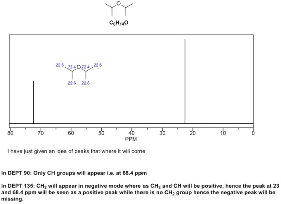 C6H140 22.6 240724 226 22.6 22.6 80 70 60 40 30 20 10 PPM I have just given an idea of peaks that where it will come In DEPT