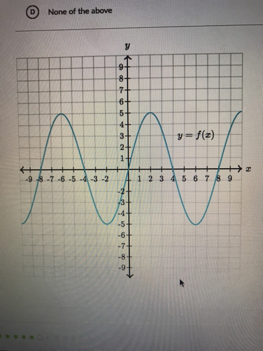 D) None of the above y = f(2) 1 2 3 4 5 6 7 8 9 9 -8 7 -6-5-4-3 -2 -6 -7 -9