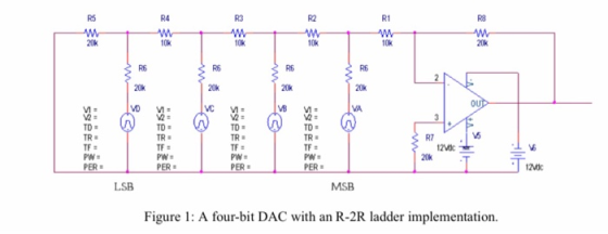R1 R8 RS R6 R6 TD R7 PW: PER PW PER PW: PER PER LSB MSB Figure 1: A fob DAC with an R-2R ladder implementation.