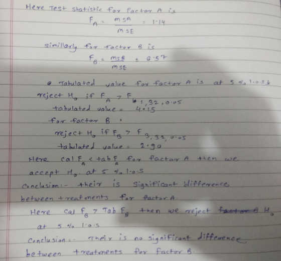 Here Test shotistic for Factor A m SE simill for fastor 3is 2 Tabula ted vale for fastar e is at5 105 1,32,0 os value 4 15 fo