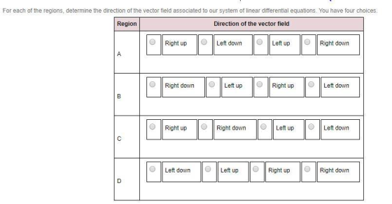 For each of the regions, determine the direction of the vector field associated to our system of linear differential equation