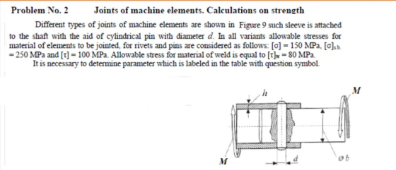 Problem No. 2Joints of machine elements. Calculations on strength Different types of joints of machine elements are shown in