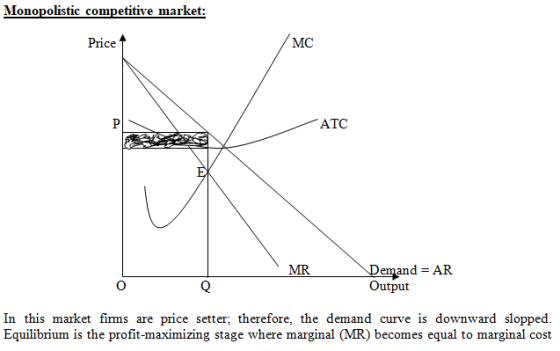Monopolistic competitive market: Price МC P ATC \Demand AR Output MR In this market firms are price setter; therefore, the de