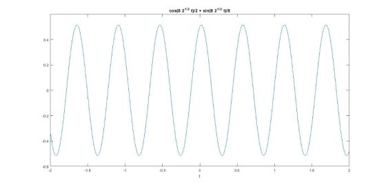 cos(8 212 t/2 + sin(8 212 t)/s 0.4 0.2 -0.2 -04 -0.6 .2 1.5 0.5 0.5 1.5