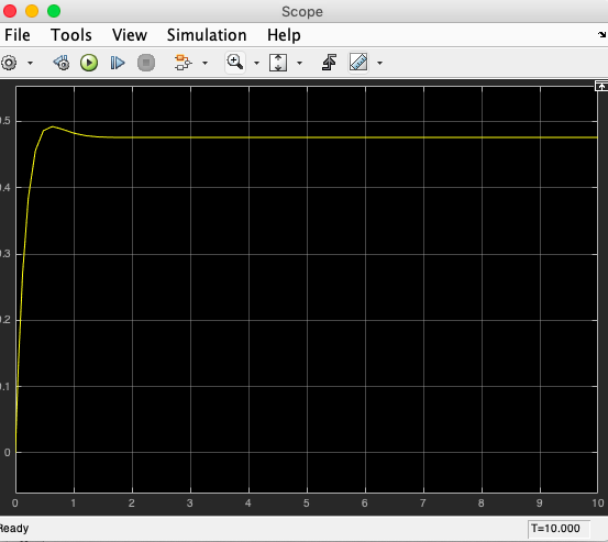 Scope File Tools View Simulation Help 1.4 1.2 10 eady T-10.000