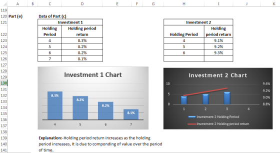 119 20 Part (e) 121 Data of Part (c) Investment 1 Investment 2 Holding Period 4 Holding riod return Holding period return 8.3
