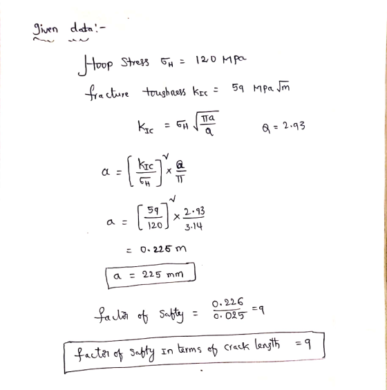 Iiven dedn та 2.q3 a 120J 3-14 : 0.225 m a = 225 mm 0.226 tarms e6 crack length = 9