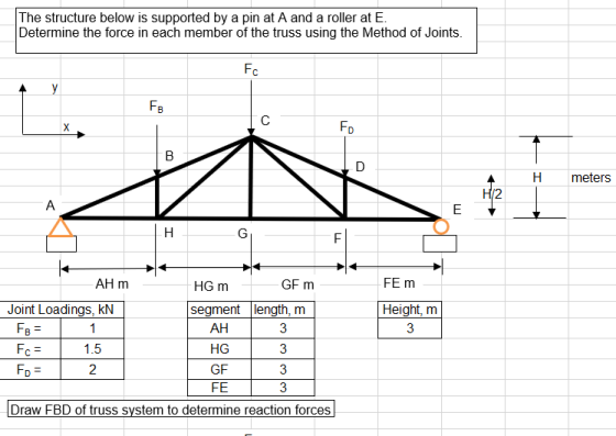 The structure below is supported by a pin at A and a roller at E Determine the force in each member of the truss using the Me