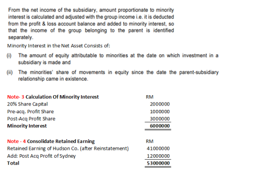 From the net income of the subsidiary, amount proportionate to minority interest is calculated and adjusted with the group in