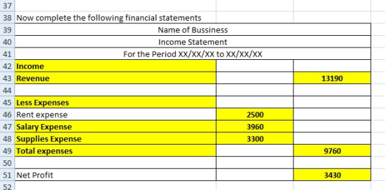 37 38 Now 39 40 41 42 Income 43 Revenue complete the following financial statements Name of Bussiness Income Statement For th