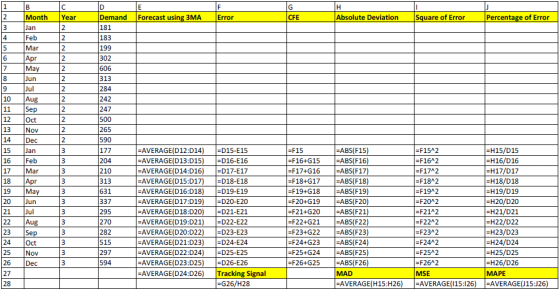 1 D F G H Month 2 Year Demand Absolute Deviation Square of Error Forecast using 3MA Error CFE Percentage of Error 2 - 3 Jan 1