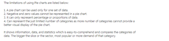 The limitations of using Pie charts are listed below: better visual display of the pie chart