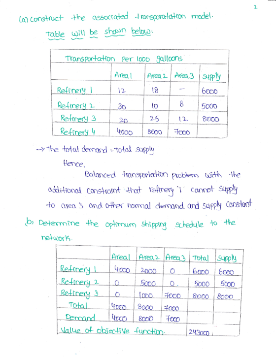 2. Ca) construct the assoctated asporotaton model Table will be shon beloo Transportation Per looo galloons Area Area Ara 3 S