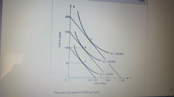 pts 220 6 160 Q 50,000 Q 30.000 50 Q 10,000 350 500 800 1.100 Units of labor The price of capital is $500 per unit.