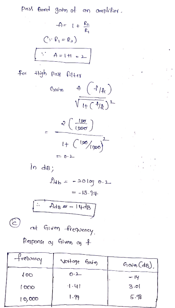 amplifie Pas Band gałn of for igh Pay filker Gaim 2- C/n in dB - 9PG = - 13.9+ -20log O. 2 AdB GIven frequency at Response a