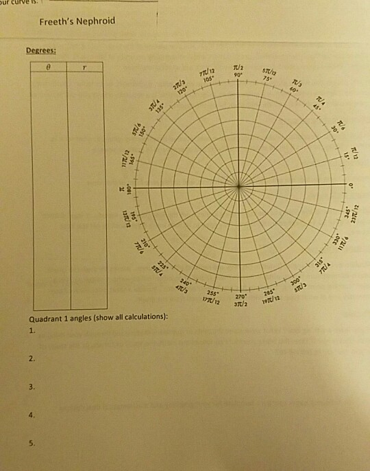 ur curve s Freeths Nephroid Degrees さ 270 28s s 12 32 255* Quadrant 1 angles (show all calculations): 1. 2. 3.