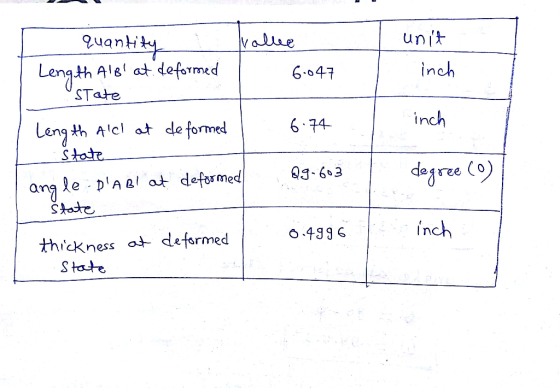 Quantiy unit \v olue Length Ale at deformed STate inch 6047 inch Leng th Alcl at deformed State 6.74 degree (0) Q3 603 ang le