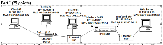 Part I (25 points Client #2 IP 160.16.0.11 MAC 00:01:02:03:04:06 Client #1 IP 160.16.0.3 Web Server IP 160.16.0.70 MAC 00:01: