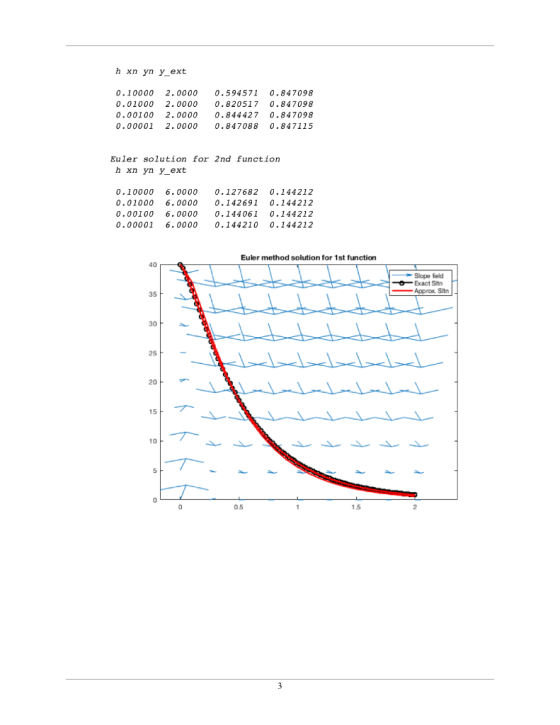 h xn yn y ext 0.10000 2.0000 0.594571 0.847098 0.847098 0.01000 2.0000 0.820517 0.847098 0.00100 2.0000 0.844427 0.00001 2.00
