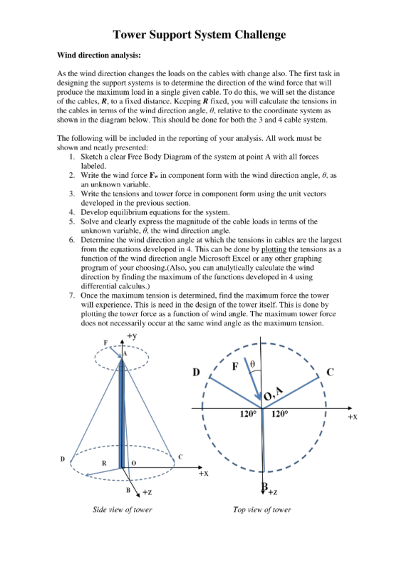 Tower Support System Challenge Wind direction analysis: As the wind direction changes the loads on the cables with change als