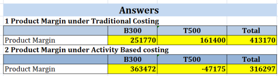 Answers 1 Product Margin under Traditional Costing T500 Total B300 Product Margin 251770 161400 413170 2 Product Margin under