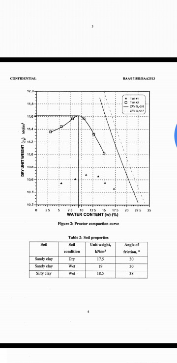 11.8 1.0 10.2 025 ,5 10 125 15 175 20 225 25 WATER CONTENT (w) (%) Figure 2: Prector compaction curve Table 2: Sol properties