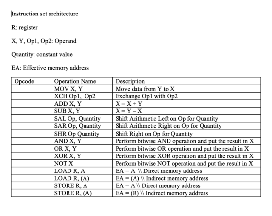Instruction set architecture R: register X, Y, Opl, Op2: Operand Quantity: constant value EA: Effective memory address Opcode