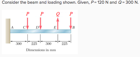 Consider the beam and loading shown. Given, P- 120 N and Q 300 N. O F A C 300 5 300 225 Dimensions in mm