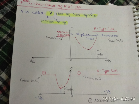 he Chan Cise MOS CA A Iso called cV chas o MoS capacite Capocitoa Voltage p- Tupe SUB Accumu modle Cmiu C. N- Tupe SUB Cmin G