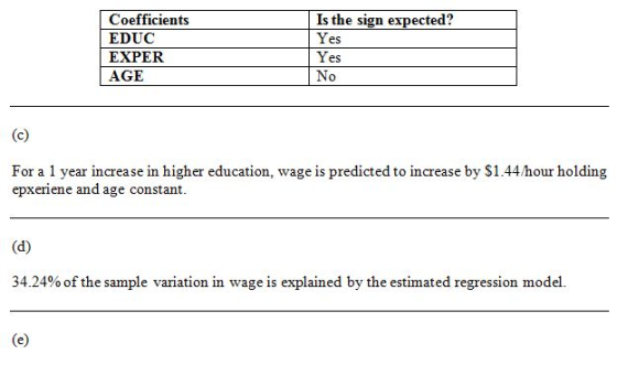 Is the sign expected? Yes Yes No Coefficients EDUC EXPER AGE Fora ar icrease g epxeriene and age constant. wage is predicted