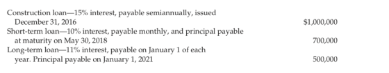 Construction loan-15% interest, payable semiannually, issued December 31, 2016 Short-term loan-10% interest, payable monthly,