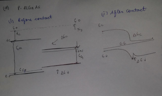 (a) P-ALGA AS Before centact ARtax Contact EC AGC G C EFN GV CEP DEV