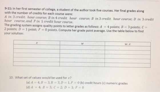 9-11: In her first semester of college, a student of the author took five courses. Her final grades along with the number of