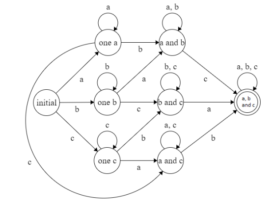 a, b a a and b b one a а, b, c b b, c a a a, b b and initial one b and c b a а, с b b a and c one c a C