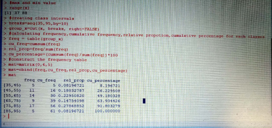 #max and min value 111 37 88 reating class intervals s breaks-geg (35, 95, by 10) group x-cut (x, breaks, right FALSE ting fr