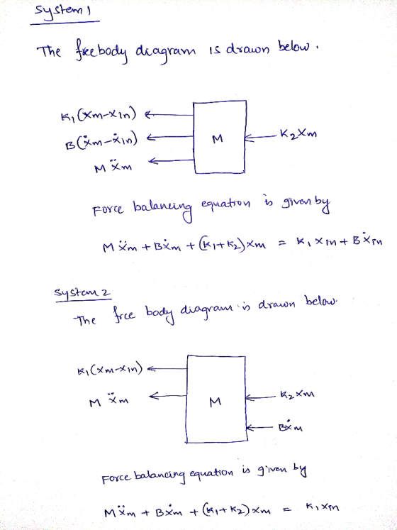 sustenn ) The ke bodu duagram is dxaon below M乂m SsteM 2 drauon below The re body Force