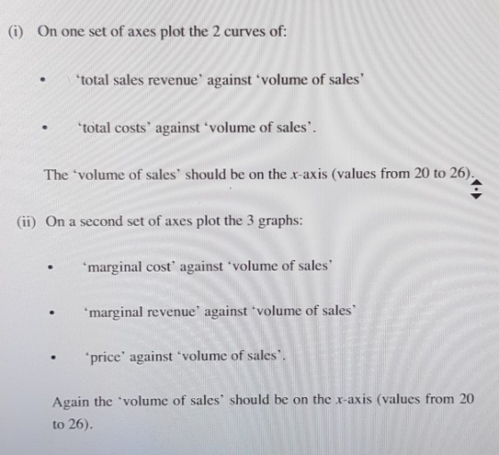 (i) On one set of axes plot the 2 curves of: total sales revenue against volume of sales total costs against volume of sale