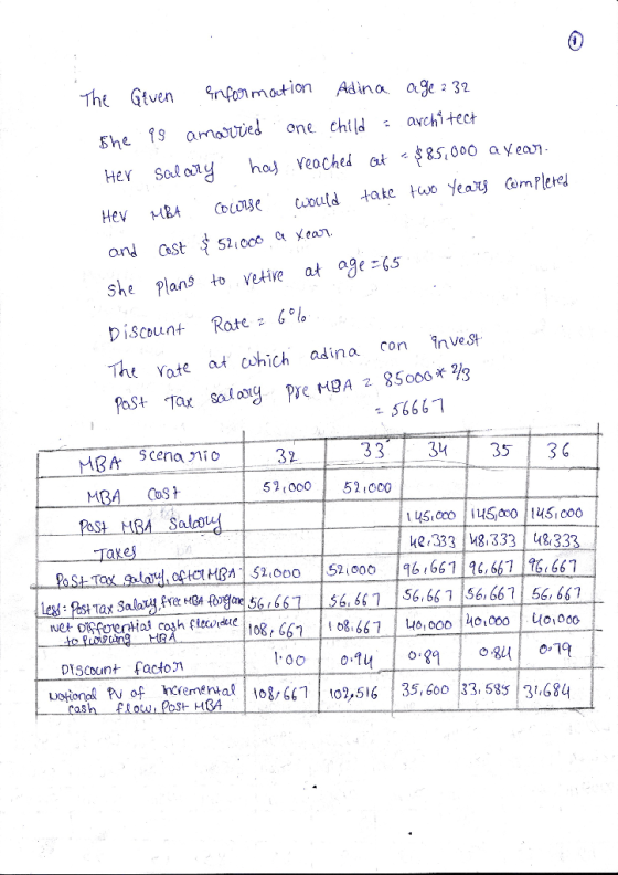 The Gtvennmaton Adina age 3 he 19 omostied one iachi-ech and Cost 2 Xean she Plansto vetHive at age 65 Discount Rate,6% The V
