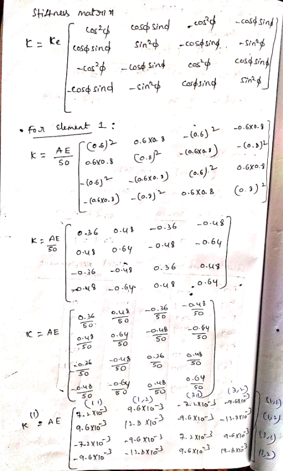CoS CaSo Sin ヒー Ke -Cas cosq fin CoS Cosch rn CasaSin AE 6.GXo.-g 四.36 o.U3-0-36 69 -0.36 -o.48 o.u9 5 O 50 S O 50 5 O So 50