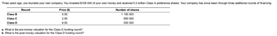 Three years ago, you founded your own company. You invested $106 000 of your own money and received 5.3 million Class A prefe